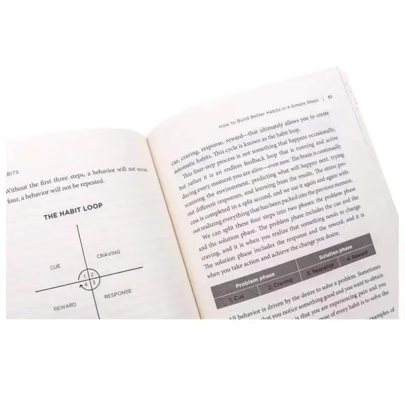 Hábitos Atômicos de James Clea - Electronics Repair Book avaliação e preço